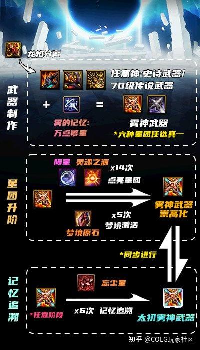 DNF雾神武器这样做，最速首周拿太初 - 知乎