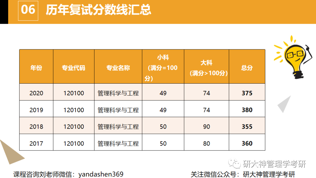 南京大学关于查询2023年硕士研究生入学考试初试成绩总分排名的通知