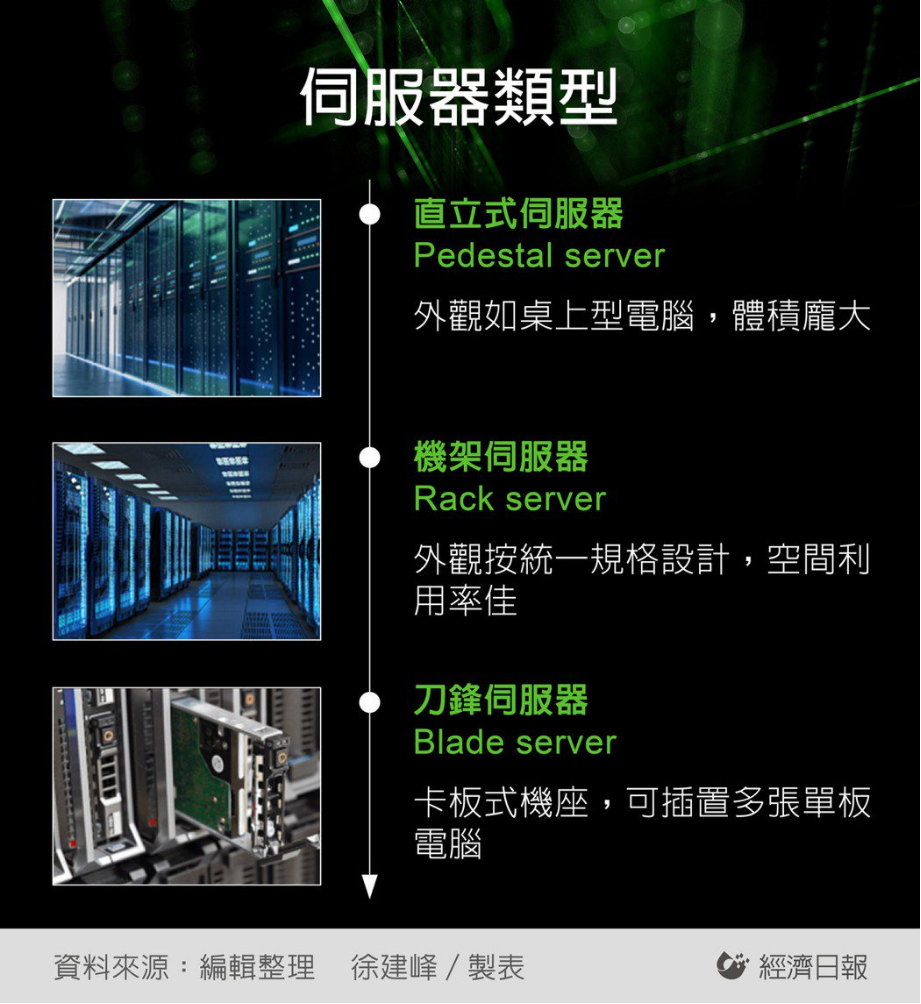 一文了解 AI服务器,核心芯片全解析 - 知乎
