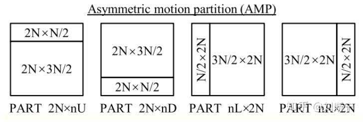 H.265 视频编码中的 CTU, CU, PU, TU H.265 视频编码中的 CTU, CU, PU, TU