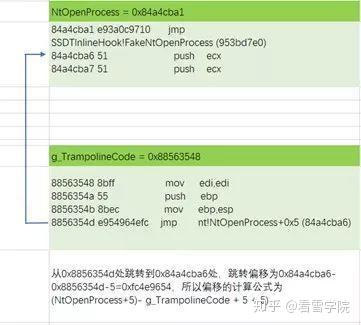 Win7 x86 SSDT Inline Hook - 知乎