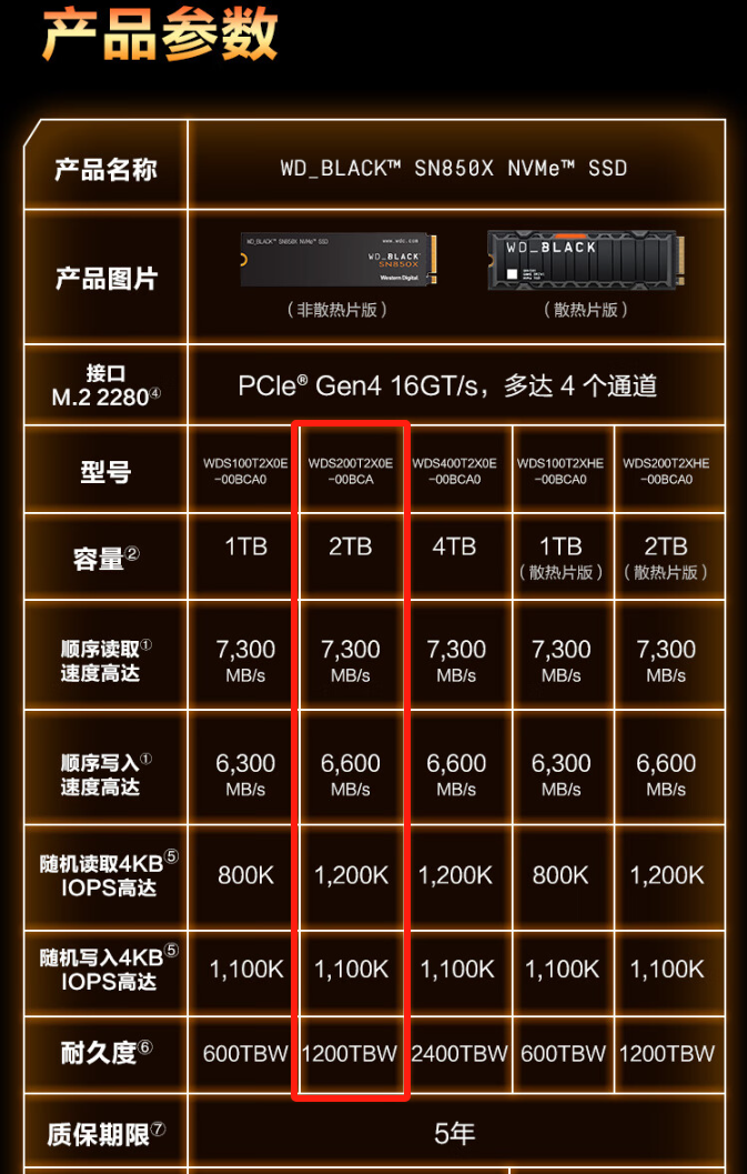 一线大厂的旗舰电竞SSD,西部数据 WD_BLACK SN850X硬核测评 - 知乎