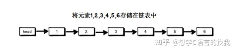 C++基础语法:链表 - 知乎