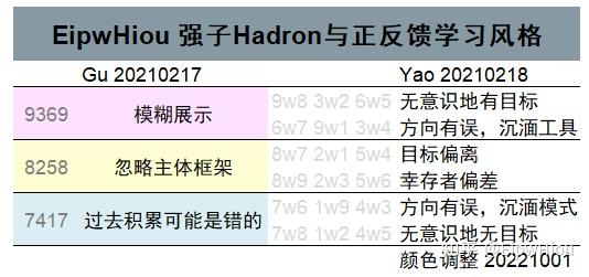 EipwHiou 重力相互作用与强相互作用的弦机制; 宇宙起源来自于强相互作用的诞生; EipwHiou Hadron与正反馈学习风格 - 知乎