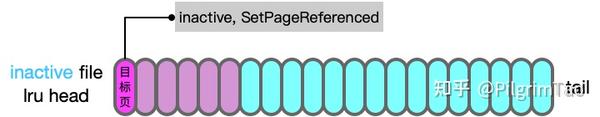 linux内存回收 之 File page的 lru list算法原理 - 知乎