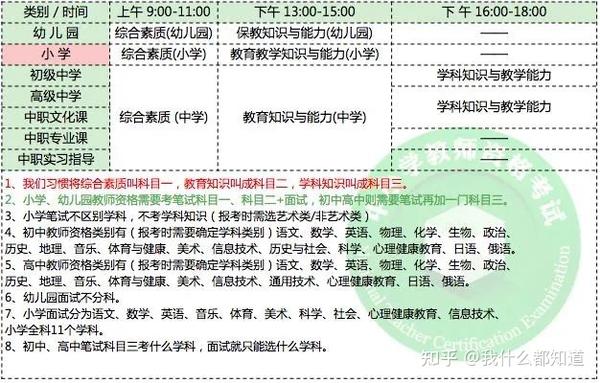 教师资格证报名审核时间_教师编报名审核未通过_社工证报名时间2021报名入口