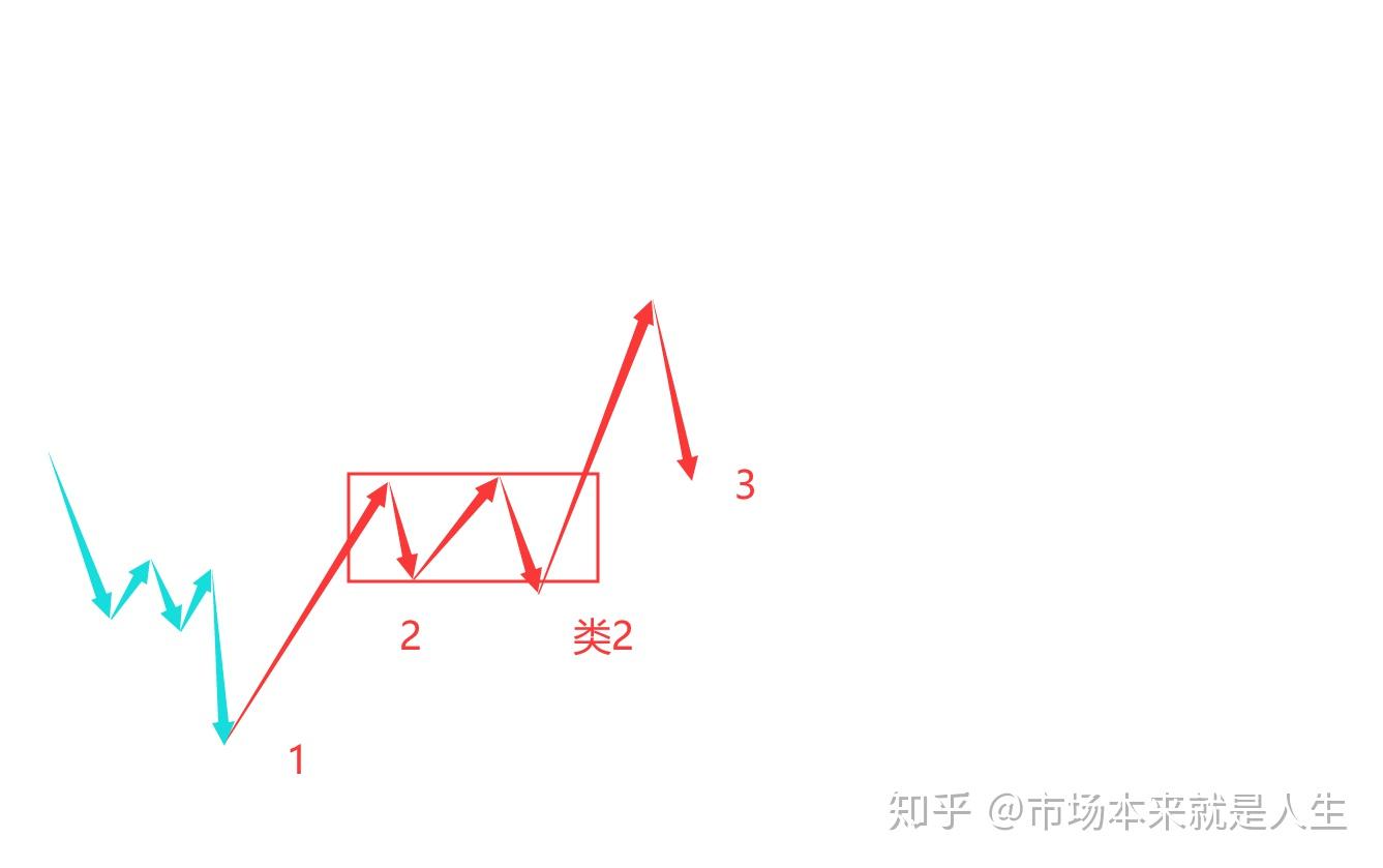 三角收敛尾声！【附技术分析】 - 知乎