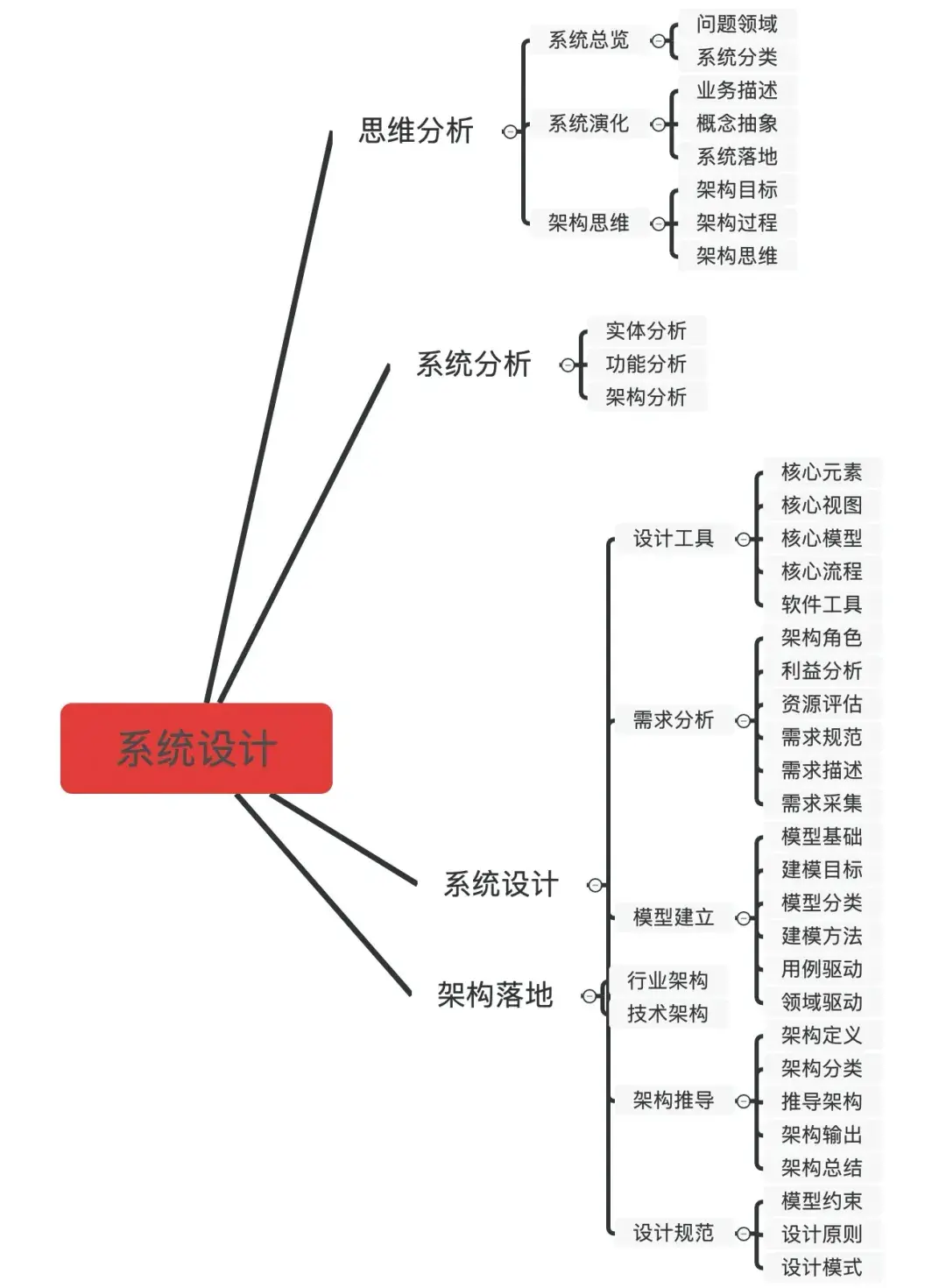 一文详解架构设计的本质- 知乎