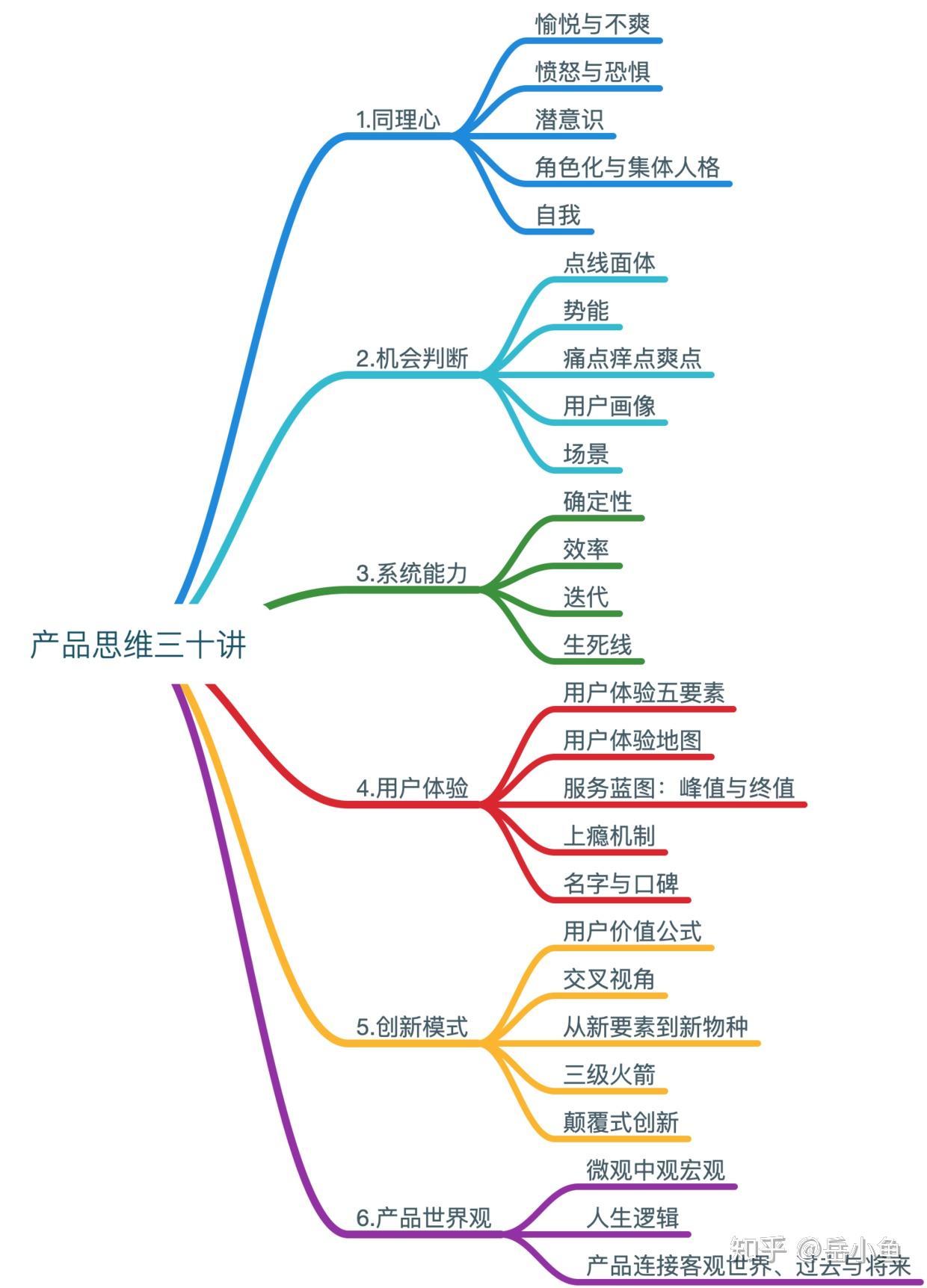 从人性出发做产品梁宁产品思维三十讲