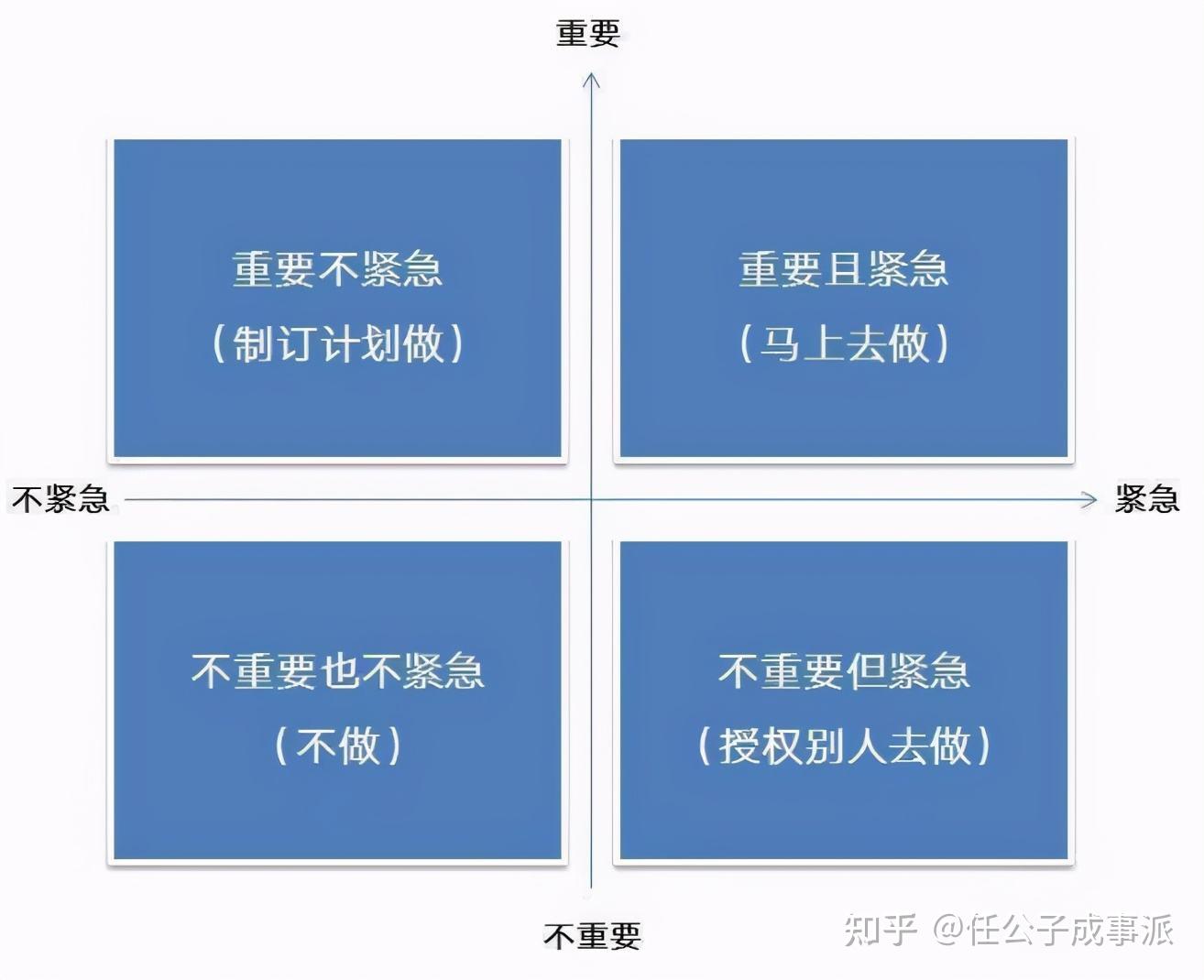 从混乱到清晰,解决问题的4个步骤:罗列 分类 逻辑 应对 73/156 - 知乎