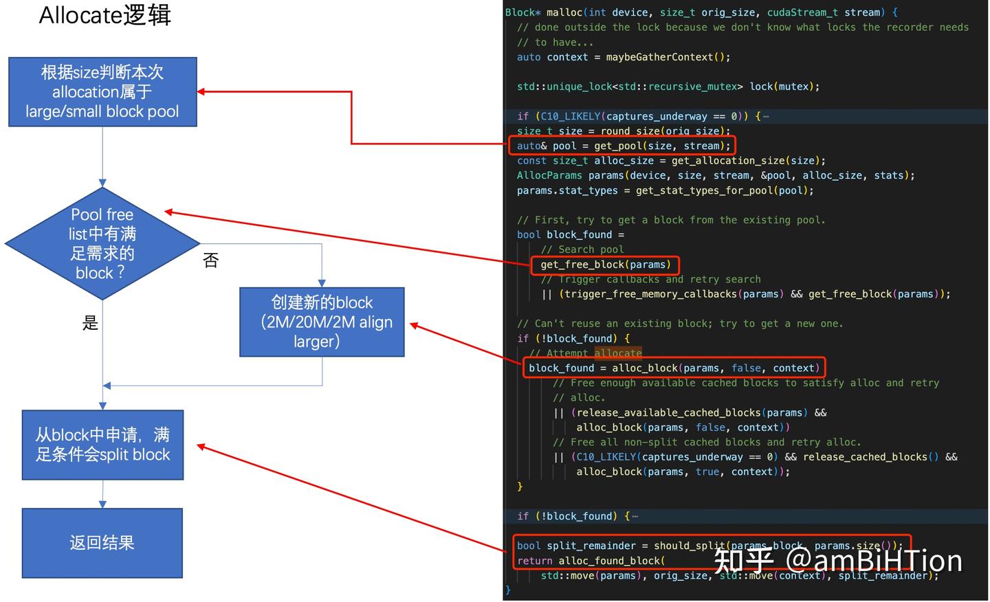 PyTorch CUDA backend - 知乎