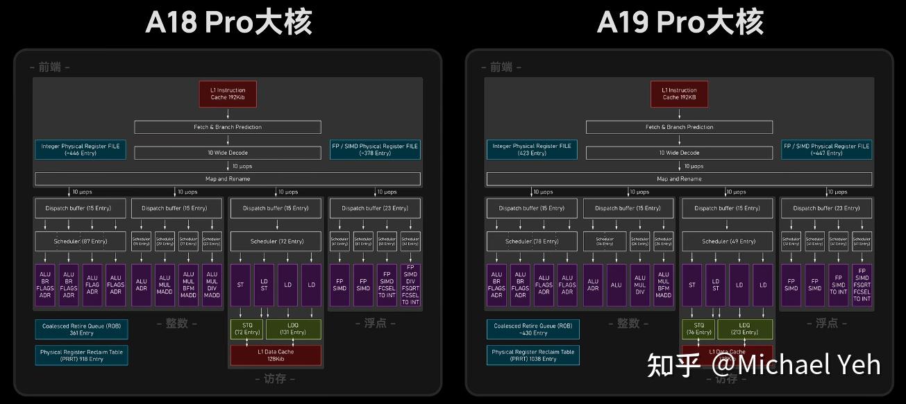 A19和A19pro，倒反天罡 - 知乎