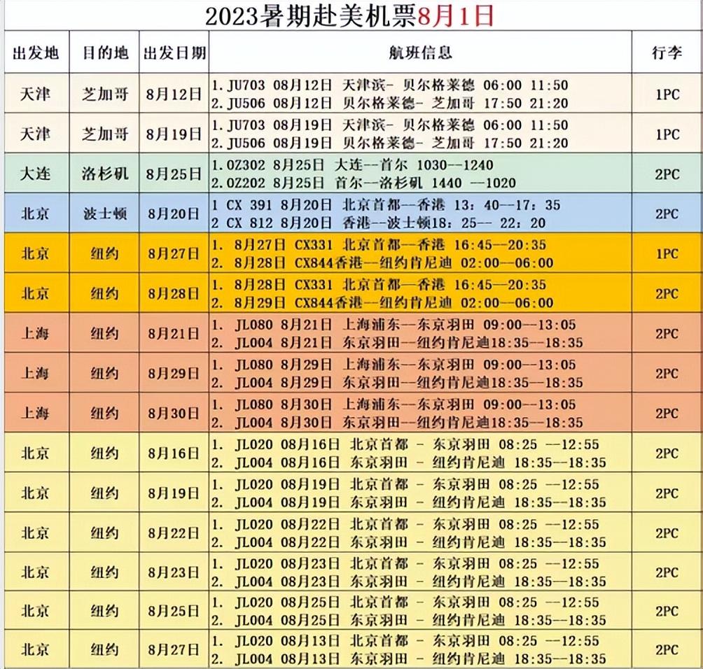 新的中美直航获批，每周4班！约50条国际航线即将复飞！ - 知乎