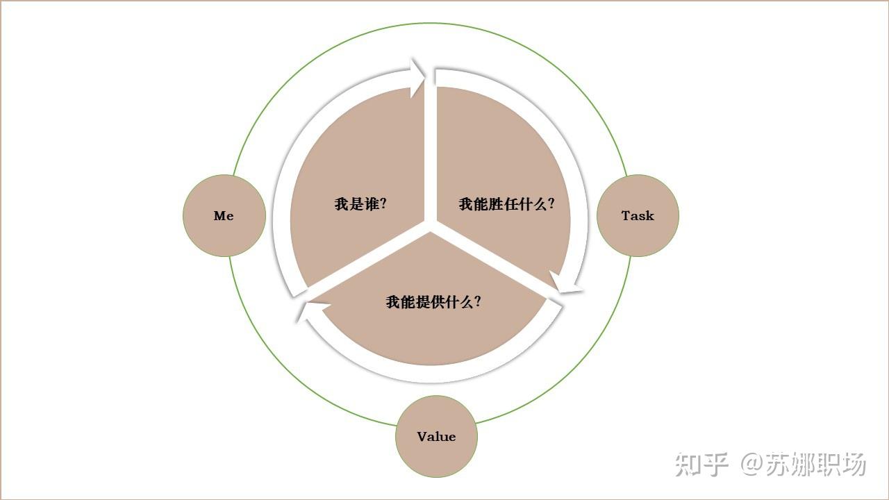 自我介紹——mtv模型 - 知乎