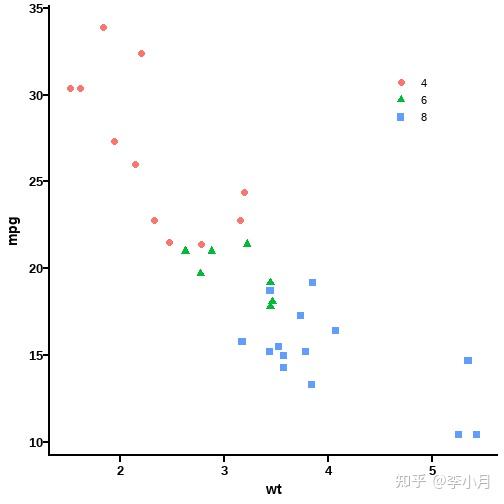 让ggplot2变成Graphpad Prism样式（2） 知乎