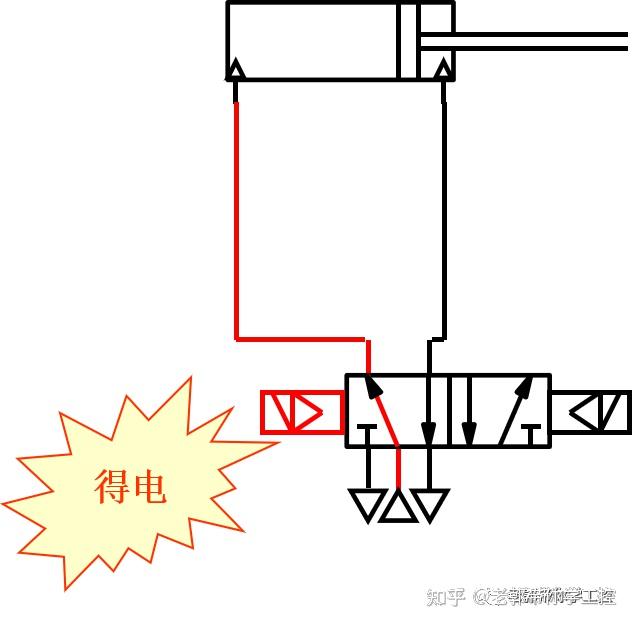 气动元件