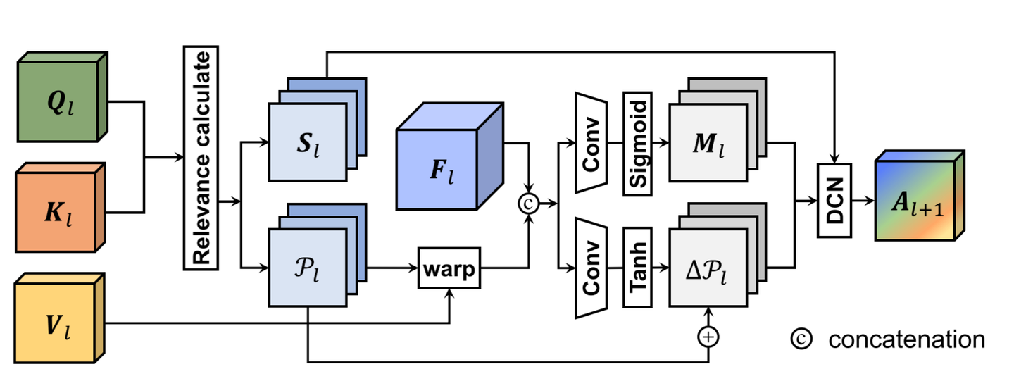 Reference-based Image Super-Resolution with Deformable Attention ...