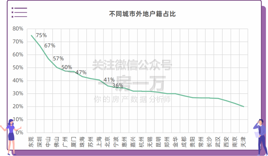 探秘人口密度,1k㎡养2-3万人才的北上广深,才是让年轻人逃离和奔赴的