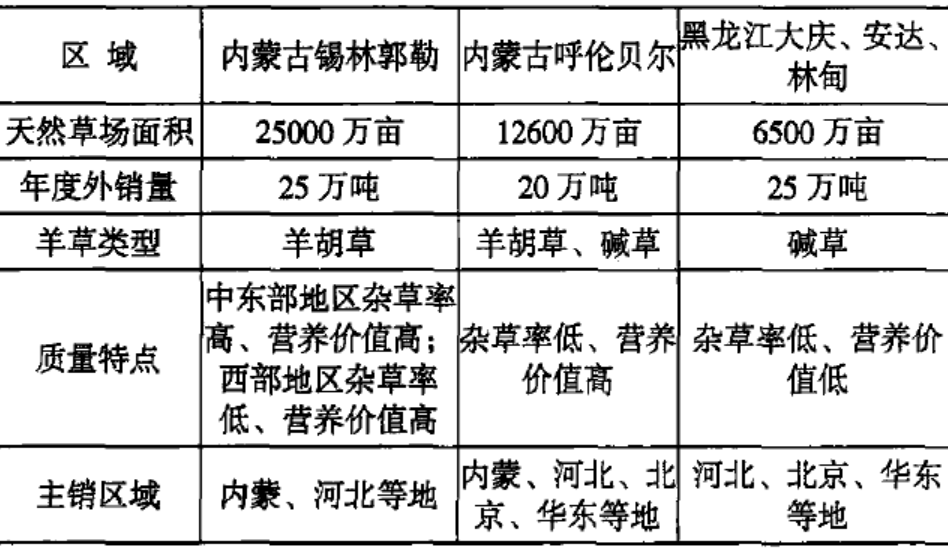 羊草为什么东北最好