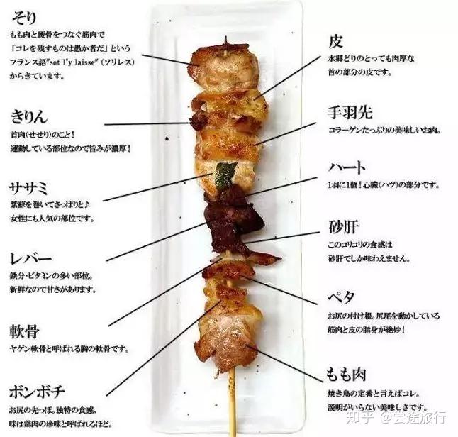 日本烧鸟有多少种?