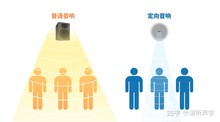 定向扬声器大揭秘:深入了解定向喇叭的原理及应用场景 - 知乎