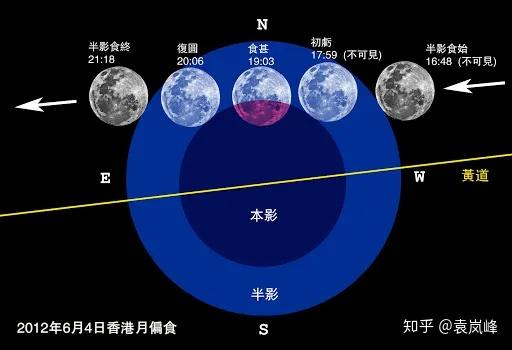 日食光路图分析图片