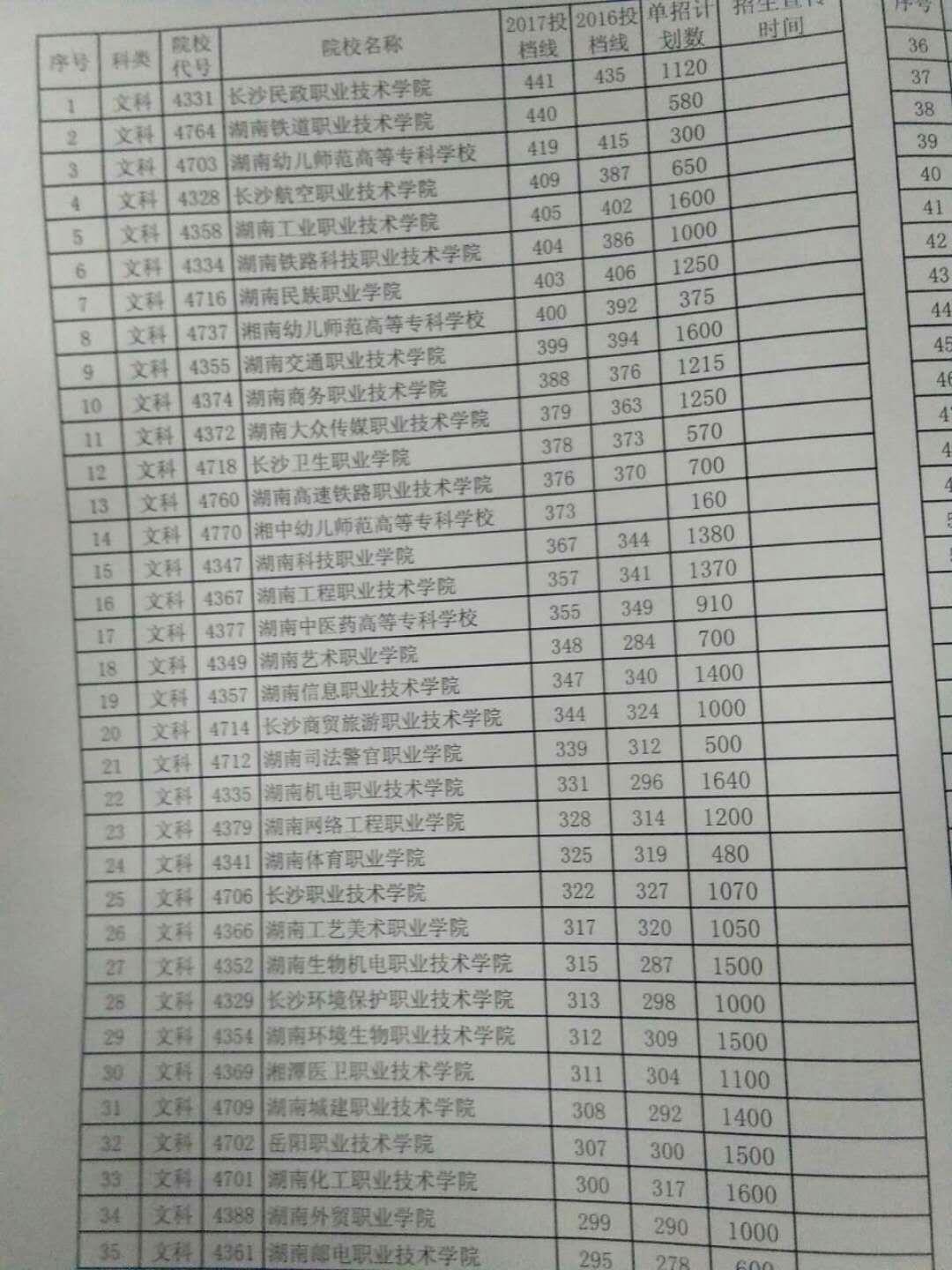 如果湖南考生分数线比三本低30分有没有可能