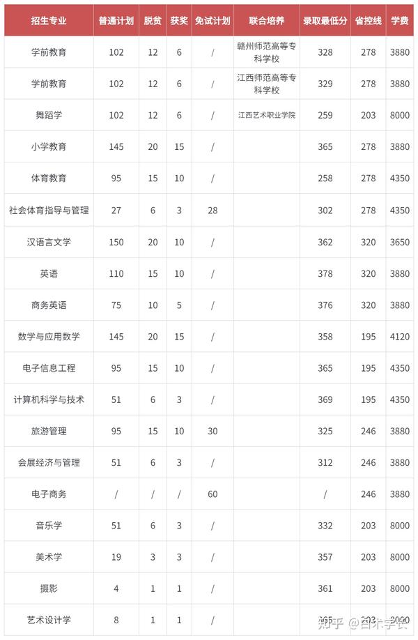 江西十大垃圾中专学院_江西垃圾专科学校有哪些_江西十大垃圾专科学校