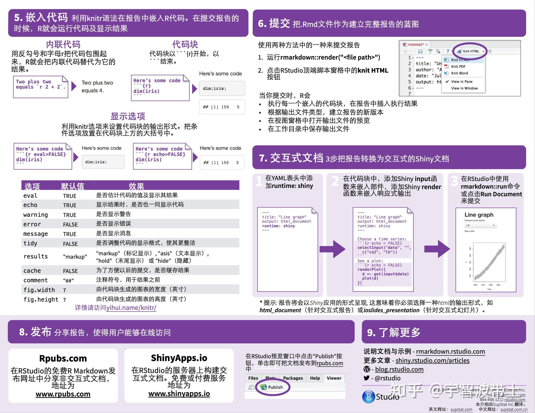 R语言——常用包速查表 知乎 