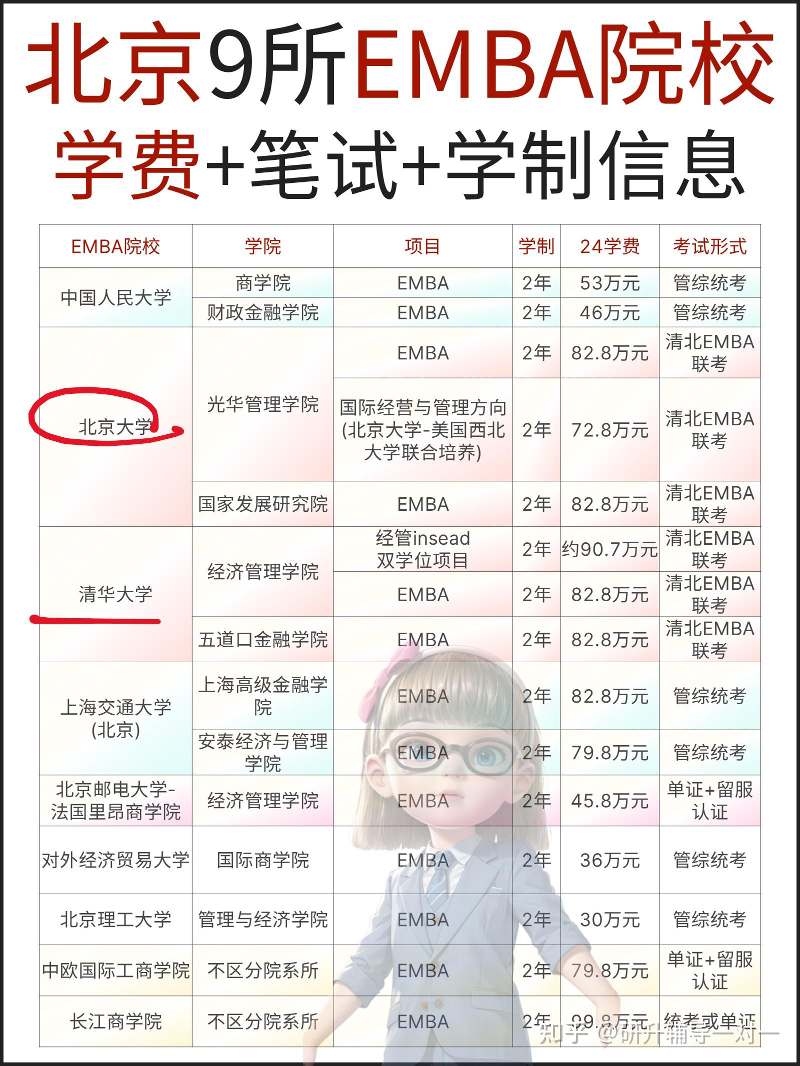 北京工商大学学费图片