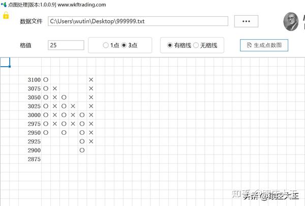 (连载)威科夫点数图绘制方法4:3格转向图绘制步骤(3点图)点数图软件 - 知乎