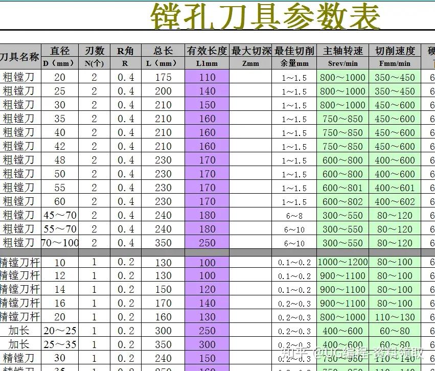 镗孔退刀参数图片