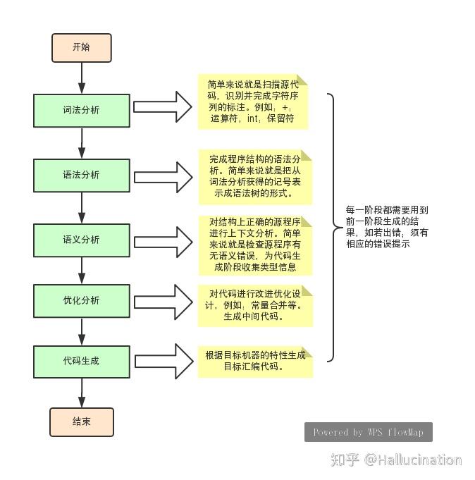 威伦程序反编译解码 (威纶程序反编译)