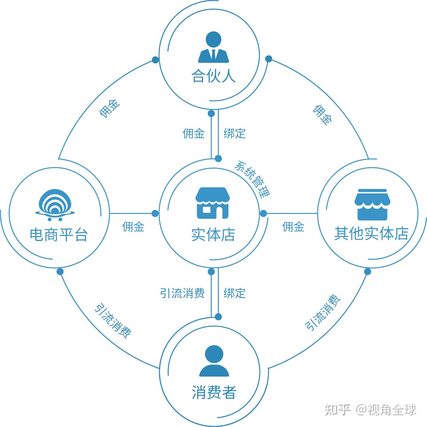 链购时代抓住新时代提供新机遇贝享链带来消费新生态