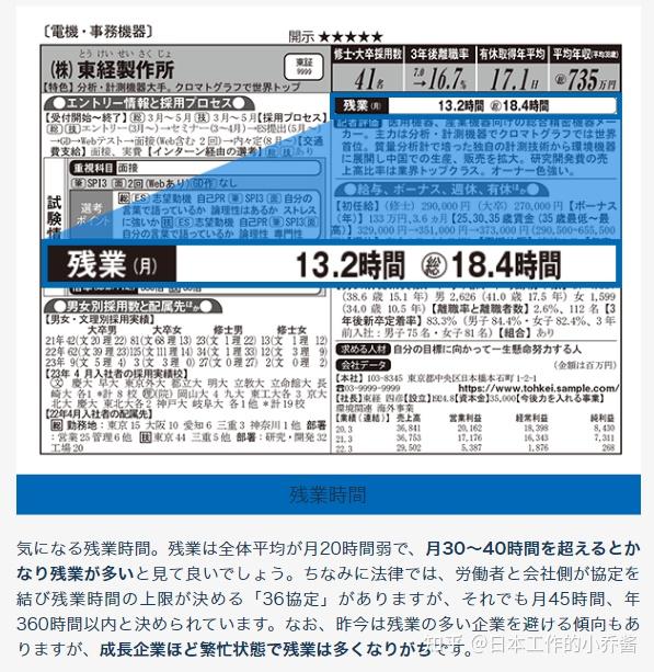 为什么国内现在都是上六休一,日本却上四休三?真的吗? 知乎