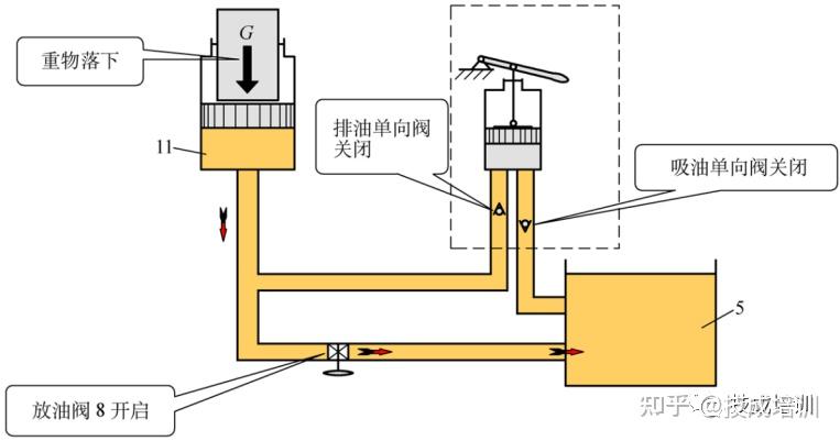 液压的作用是不可替代的,多张动图带你展现液压的魅力! - 知乎