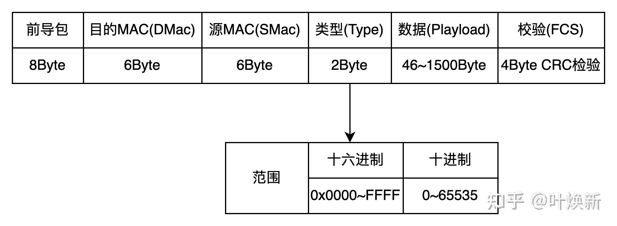 06 hcia 