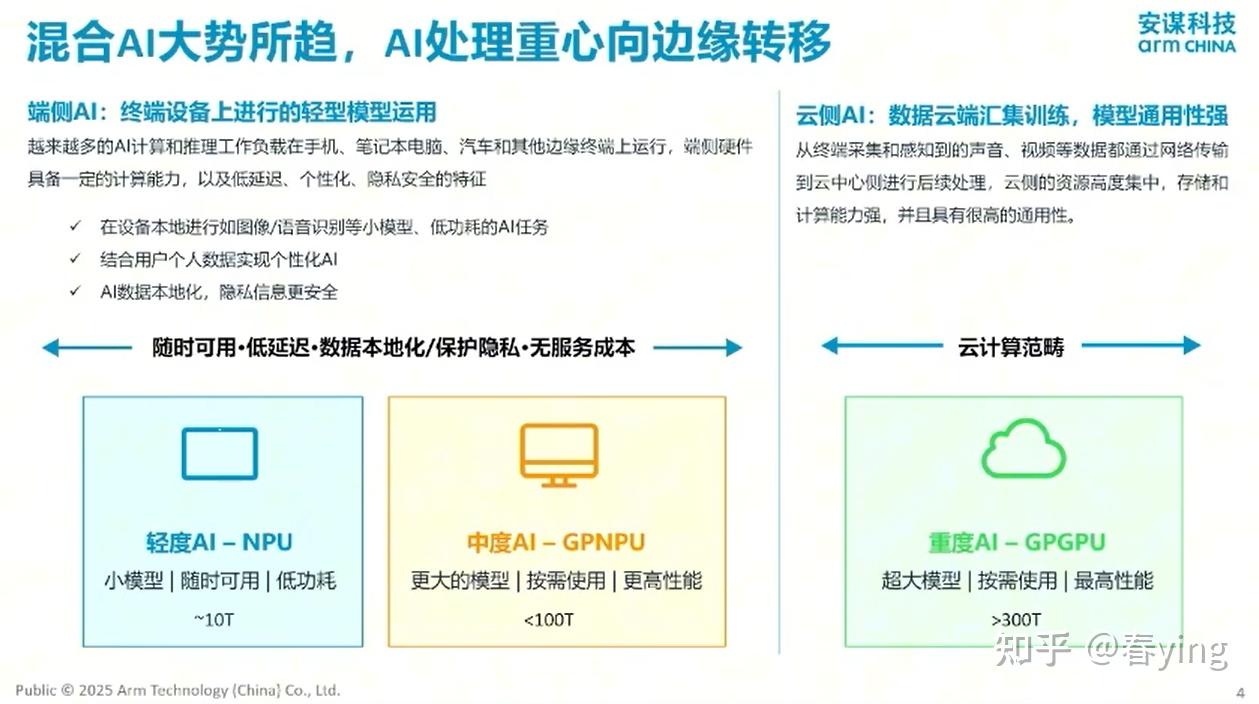 2025中国AI算力大会:端侧大模型与NPU的“芯”未来 - 知乎