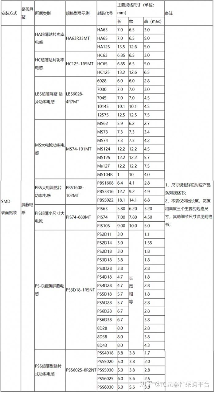 电感0603封装尺寸图图片