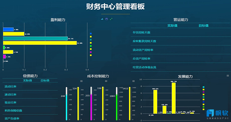 泰爾重工數據可視化下的驅動業務增長模式