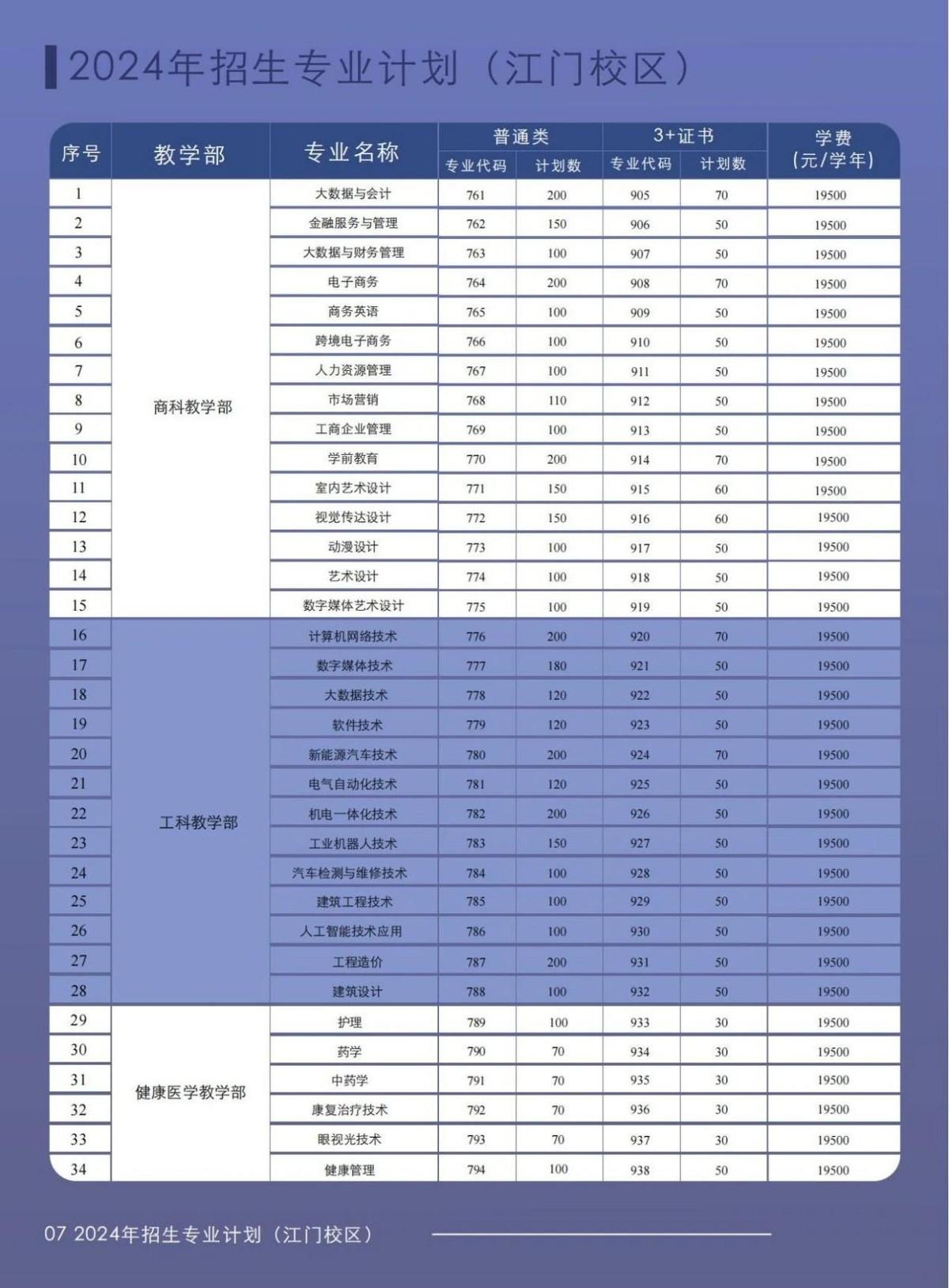 广州华商职业学院