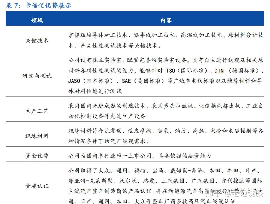 国产汽车线缆领先者卡倍亿深耕三十余年后开启电动智能转型