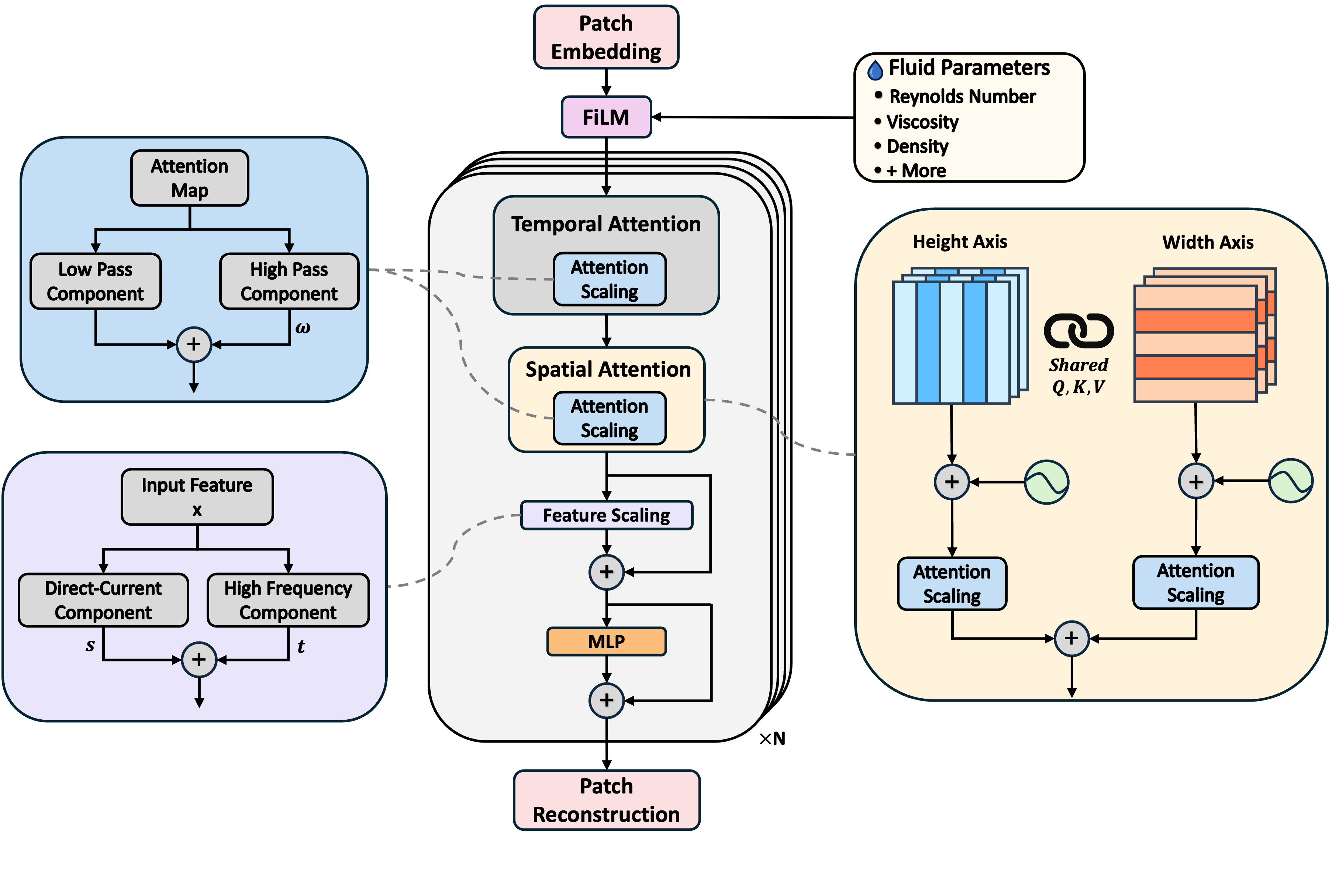 NeurIPS 2025 | 时空数据(Spatial-temporal)论文总结[下] - 知乎