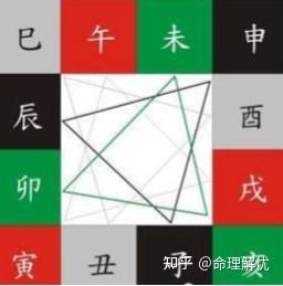 地支(硬知识)三合、三会、六合、六害、三刑 - 知乎
