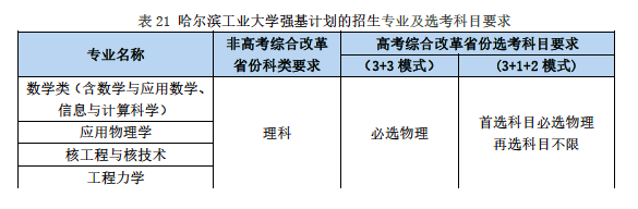 專業篇①哈爾濱工業大學強基計劃在哪個校區上課②浙江大學強基計劃的