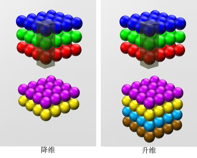 YJango的迴圈神經網路——scan實現LSTM