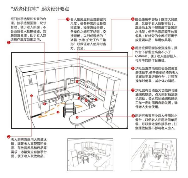 适老化住宅设计要点:门厅 起居室 厨房