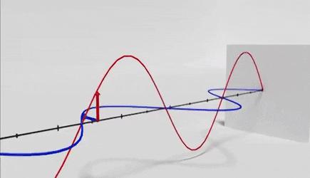 1/4波片原理(Quarter-wave plate) - 知乎