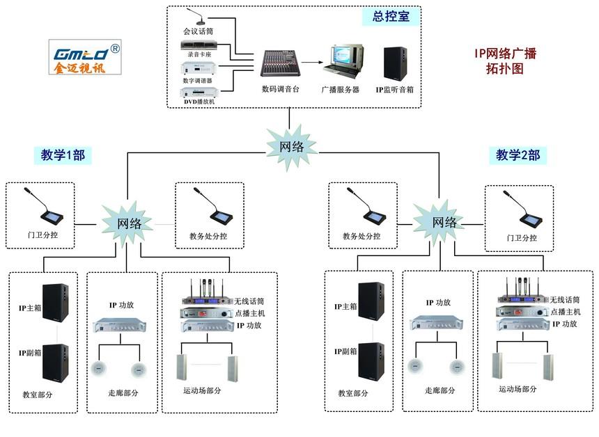 校园广播拓扑图图片