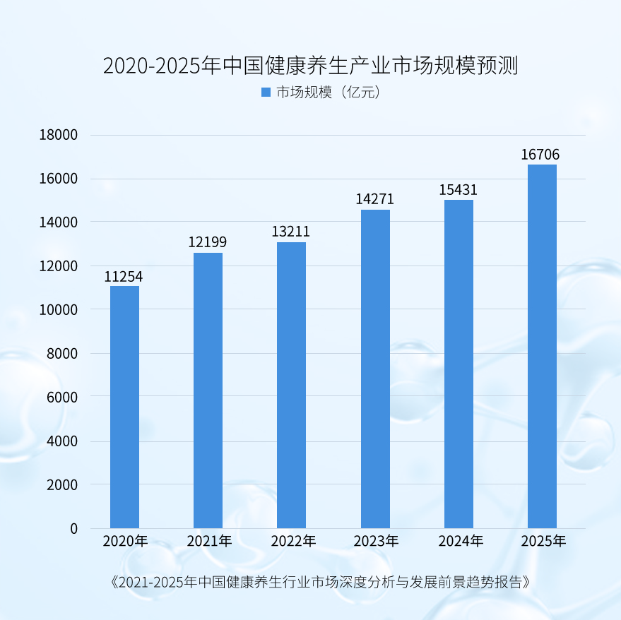 龙源:科学健康养生市场成为趋势,探索泡脚丸行业的活力密码!